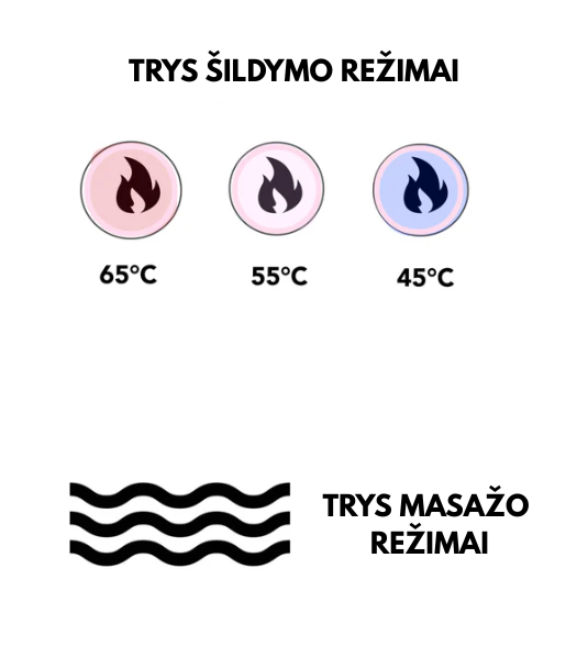 Pilvo masažuoklis